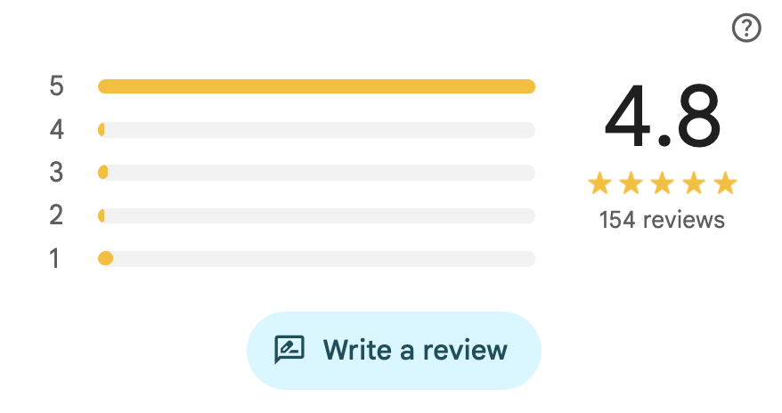 Your patients are Googling you. What are your reviews telling them?